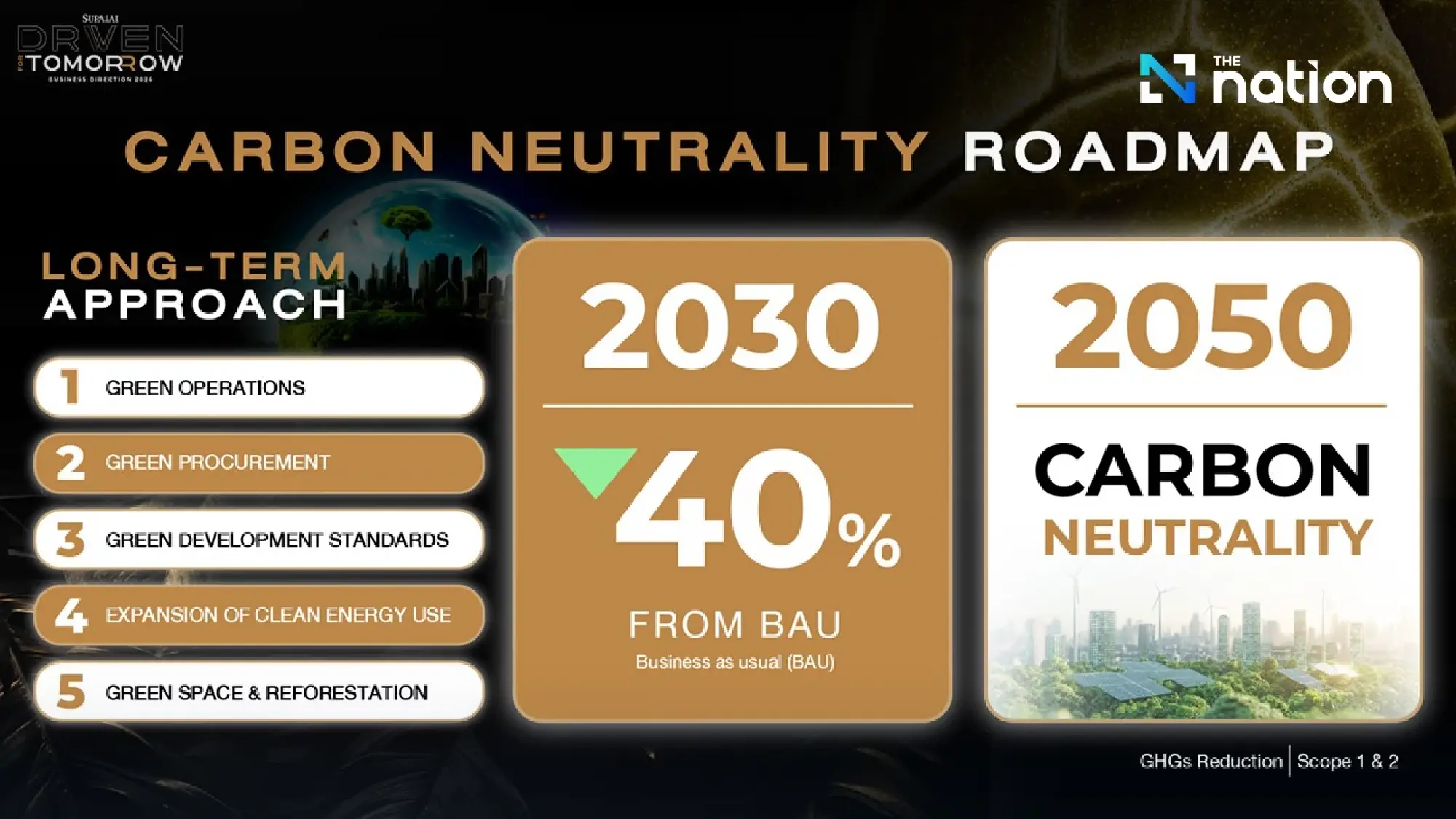 Supalai targets 45bn baht presales as Thai property market consolidates