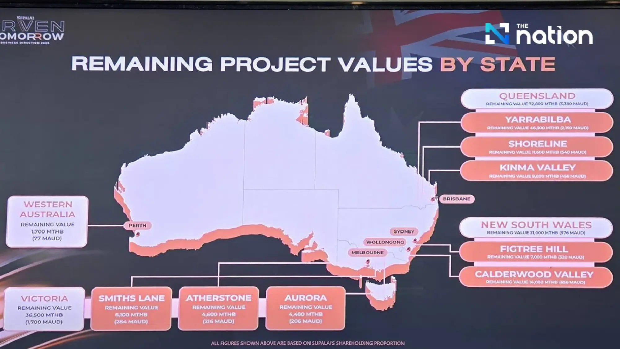 Supalai targets 45bn baht presales as Thai property market consolidates