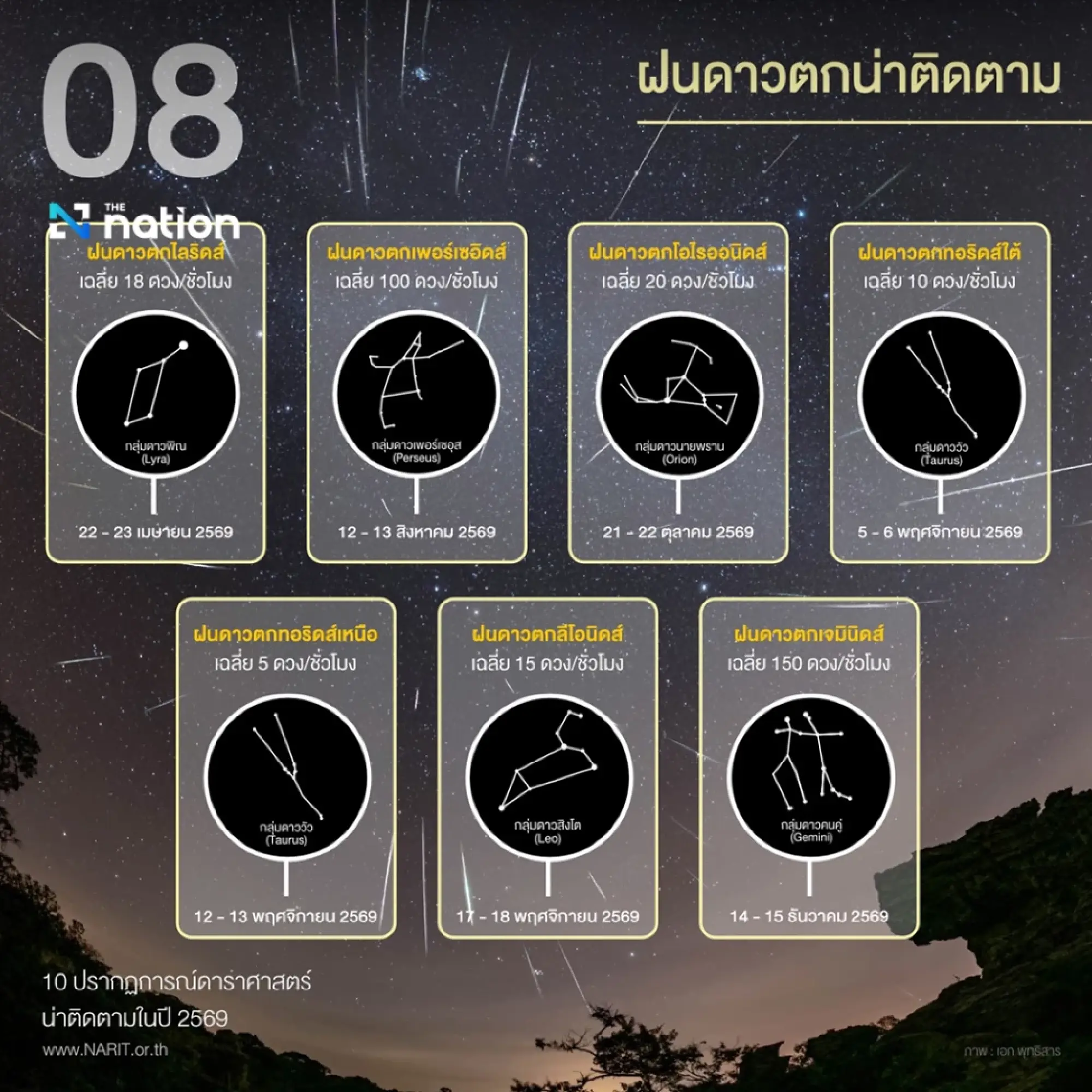 NARIT: 10 must-see sky events in 2026