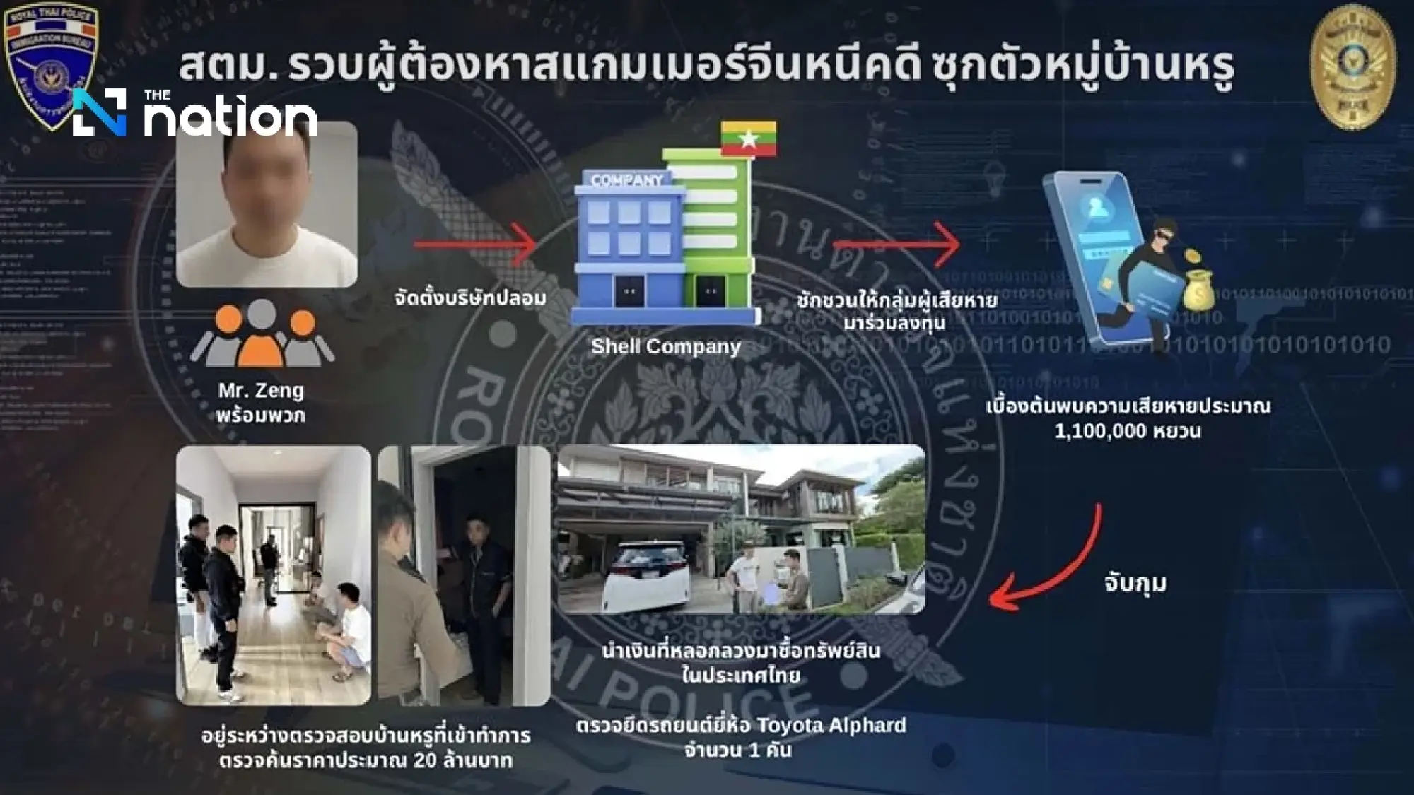 Thai immigration arrests foreign scam suspects; Koh Phangan nominee case
