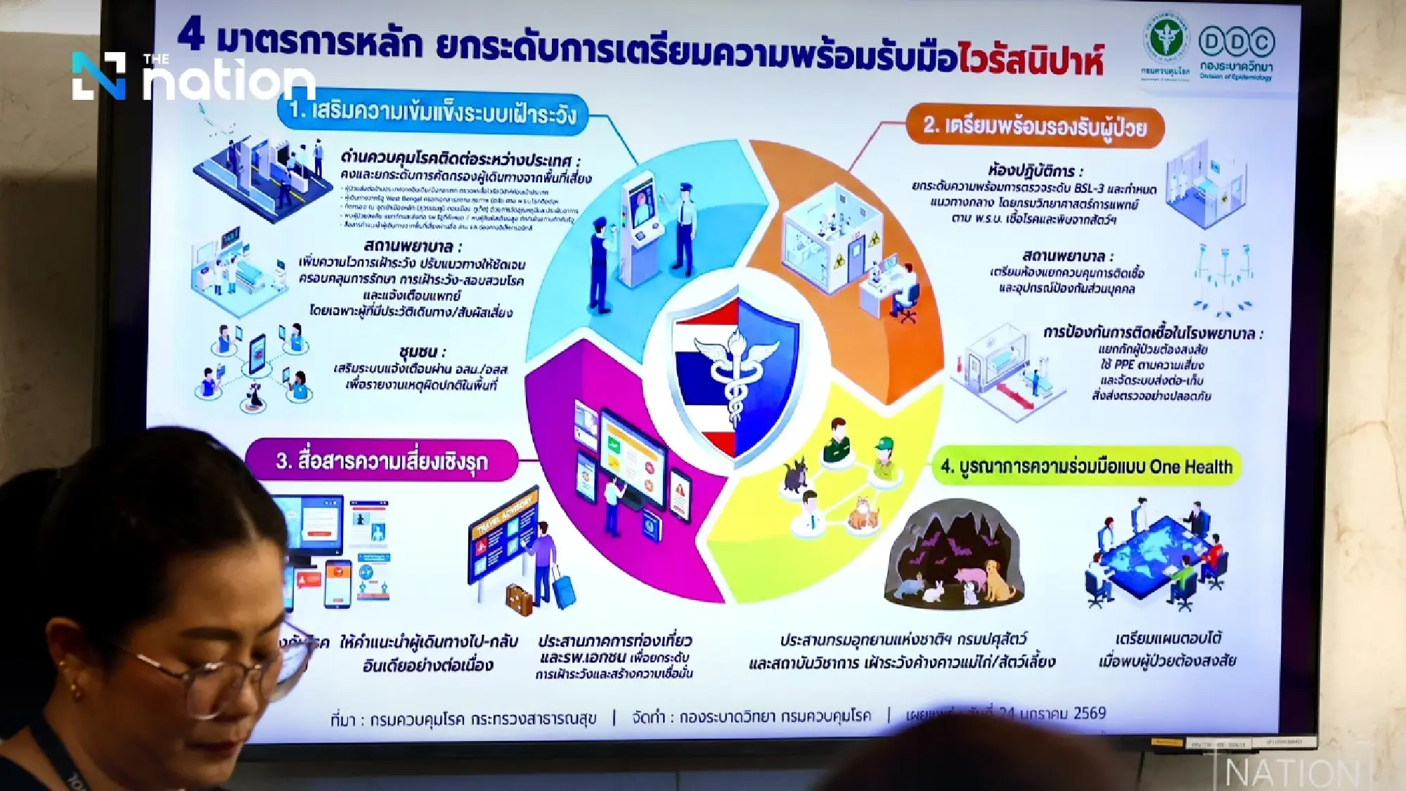 Public Health Ministry confirms no Nipah virus cases in Thailand