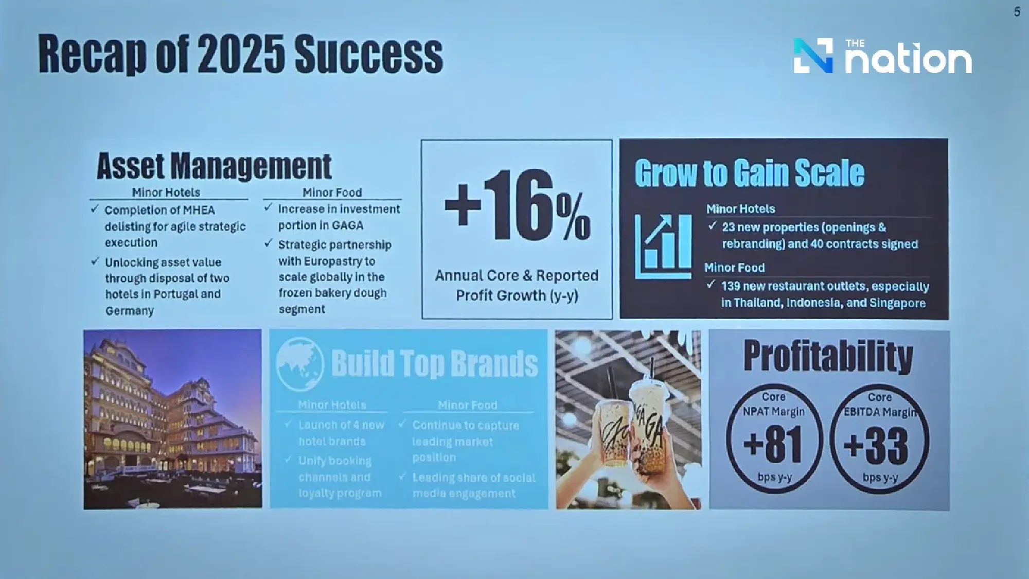 Minor International Eyes Singapore REIT Listing and Hong Kong IPO as It Pushes Global Expansion