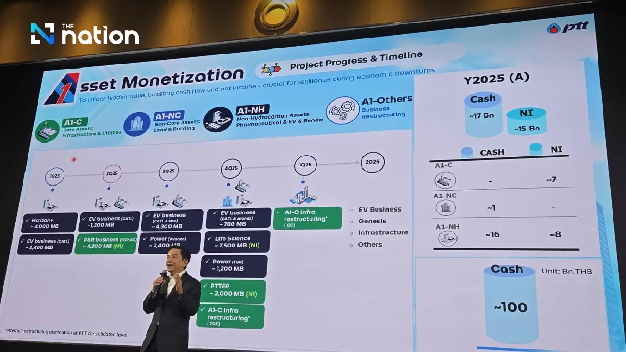 PTT Bets on Ammonia, Carbon Capture and Global LNG to Power Its Future Beyond Thai Borders