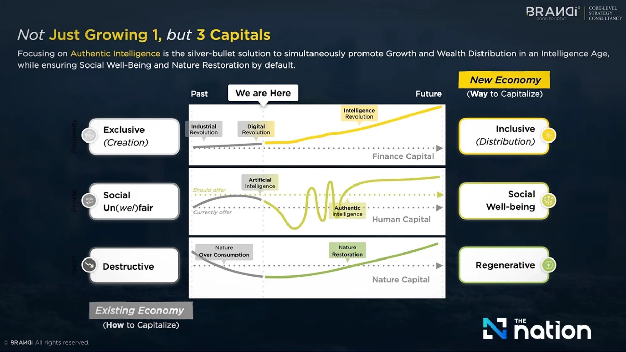 Trump, Carney, or Xi Jinping: Decoding the New Economic Game through “Sustainomy”