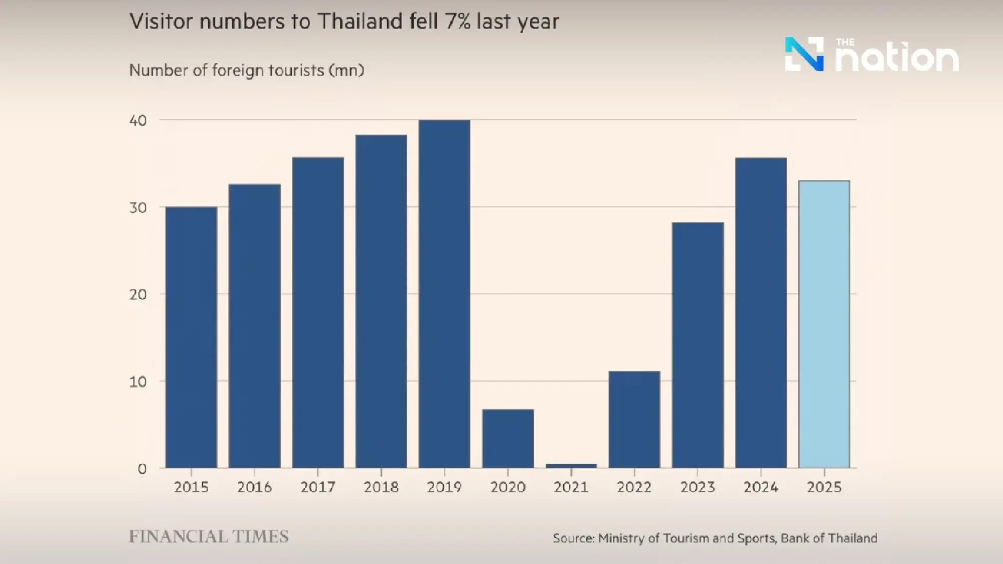 Thailand: From ‘Economic Tiger’ to the ‘Sick Man of Asia’