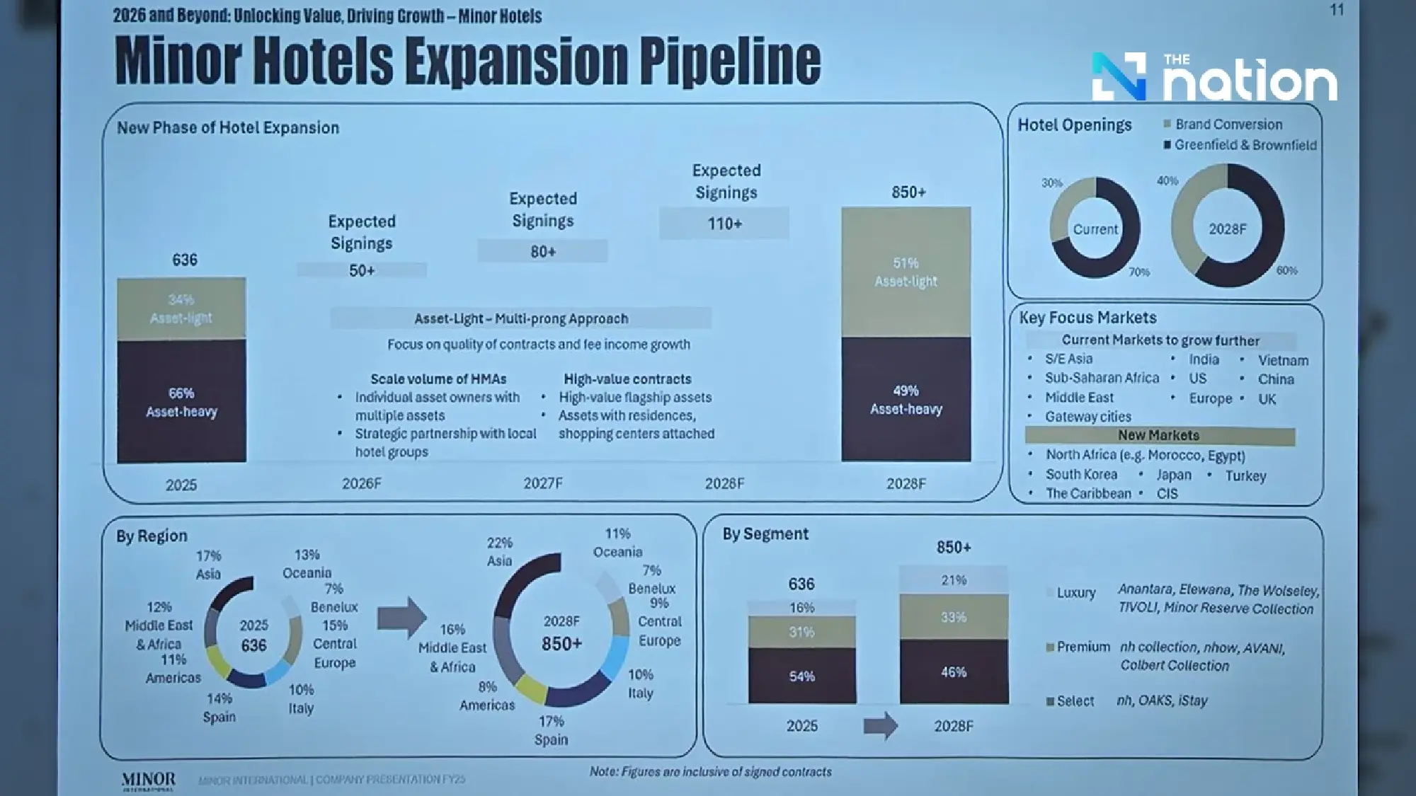 Minor International Eyes Singapore REIT Listing and Hong Kong IPO as It Pushes Global Expansion