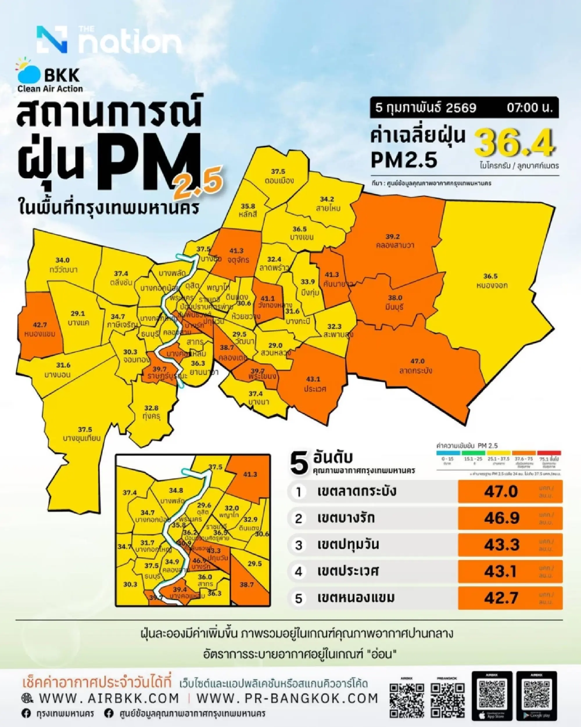PM2.5 returns to Bangkok as dust levels spike, Lat Krabang and Bang Rak worst hit