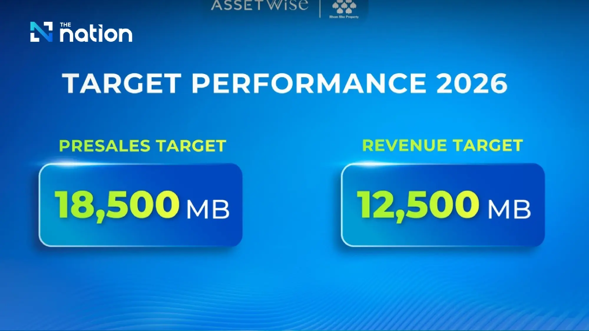 AssetWise Targets 19% Revenue Growth with ฿17.6bn Project Pipeline Under 'Empowering the Future' Vision