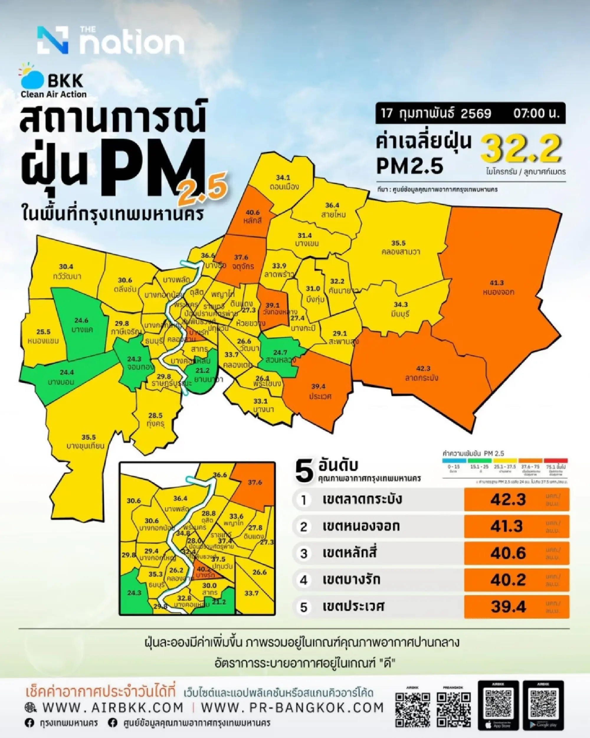 Bangkok PM2.5 turns orange in seven districts on Feb 17, exceeding safety standard