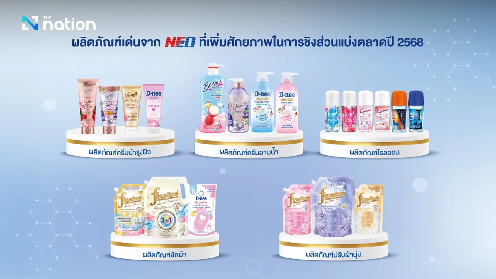 NEO Achieves Record-Breaking Performance with Historic 4Q/2025 Sales