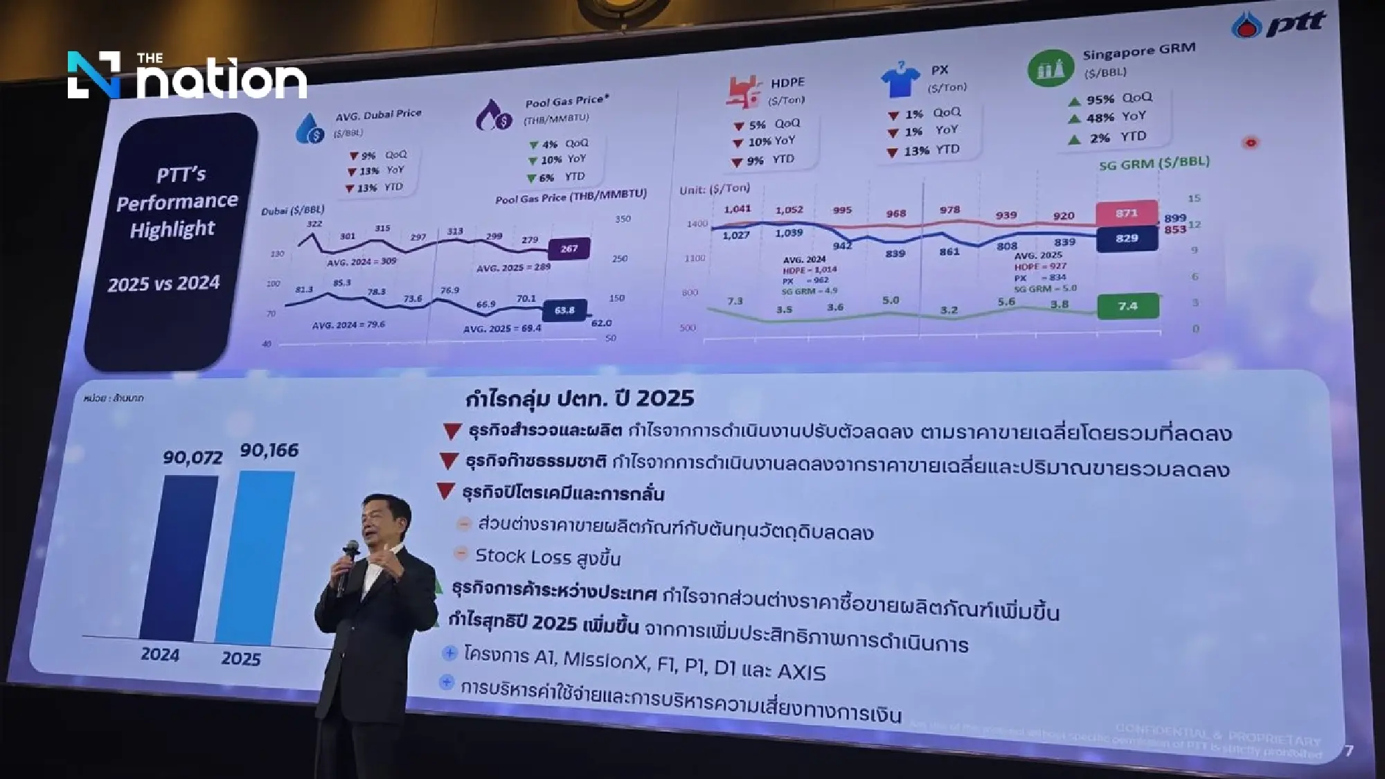 PTT Bets on Ammonia, Carbon Capture and Global LNG to Power Its Future Beyond Thai Borders