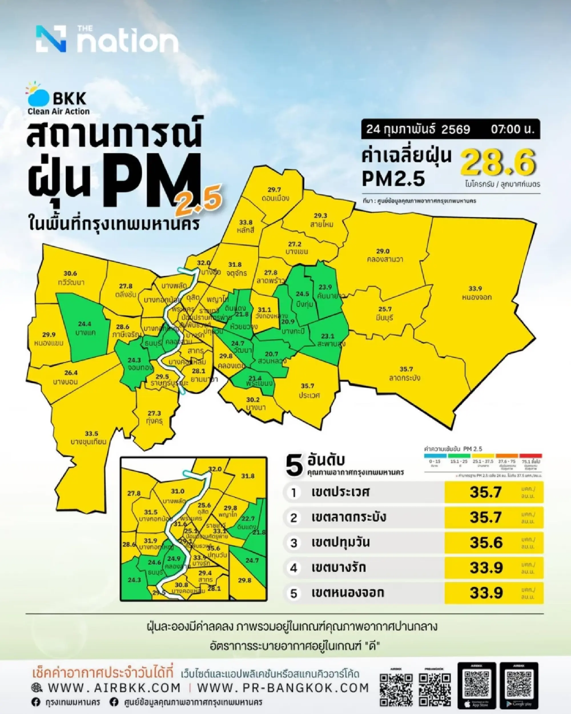 Bangkok PM2.5 below standard citywide; 20% chance of storms and gusty winds