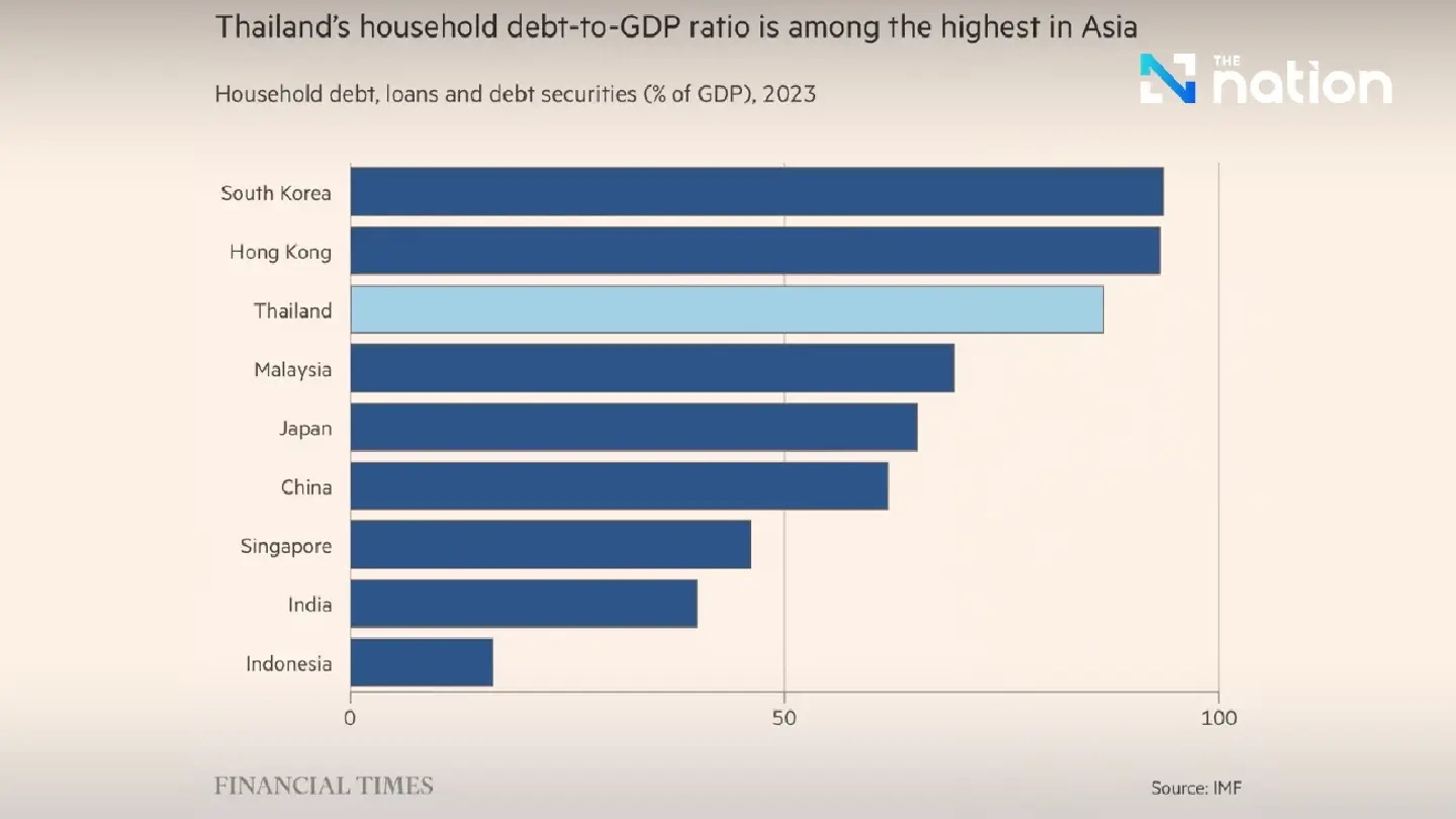 Thailand: From 'Economic Tiger' to the 'Sick Man of Asia'