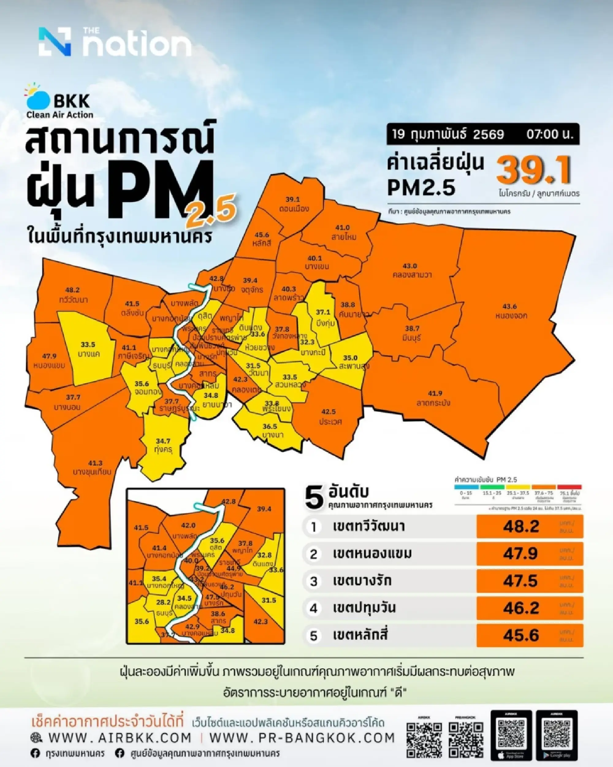 Bangkok’s air quality worsens, with Thawi Watthana and Nong Khaem most affected by rising PM2.5 levels
