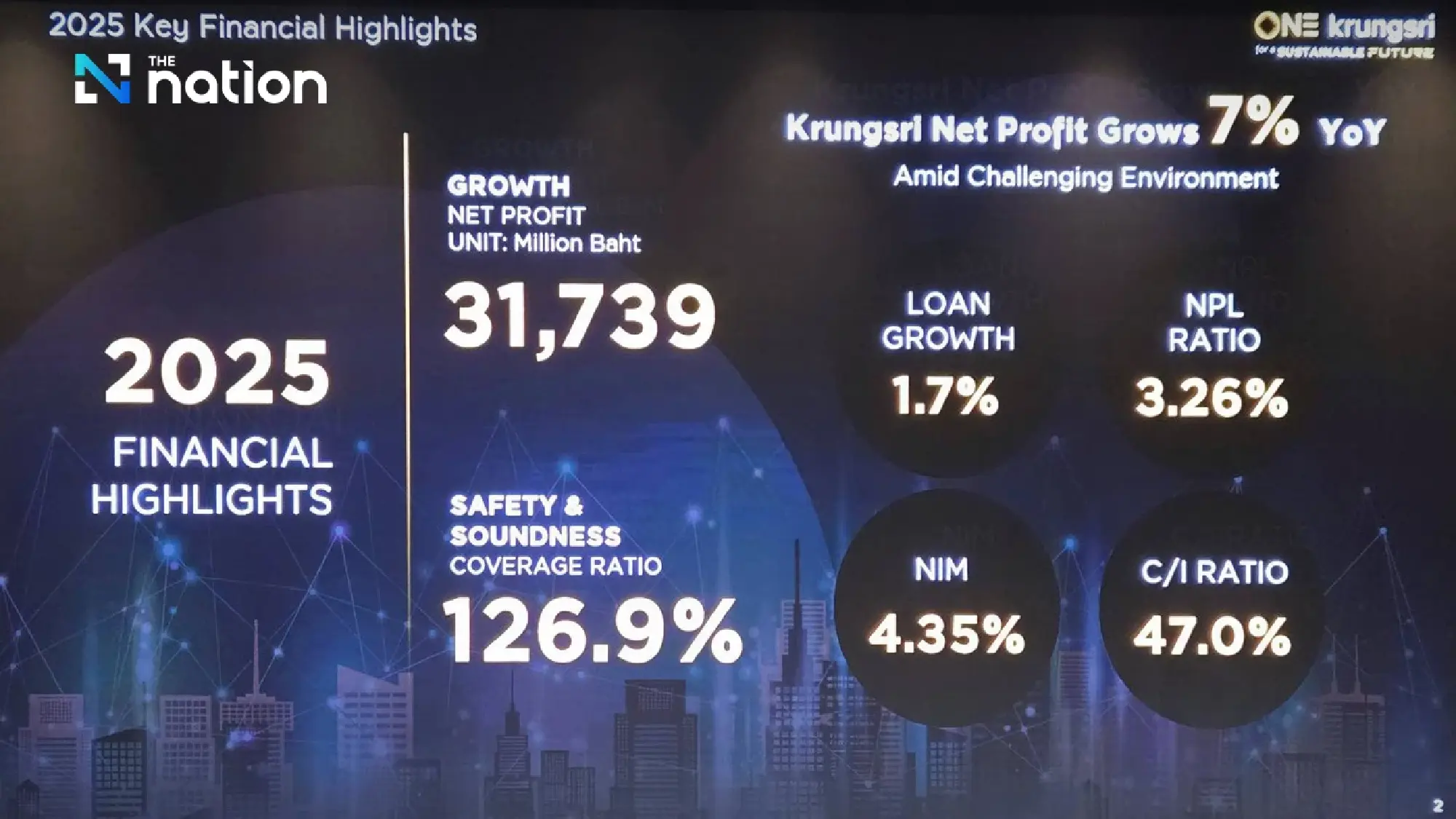Krungsri Chief Says Thailand's Economic 'Sickness' Requires Structural Treatment as Bank Lifts ESG Target