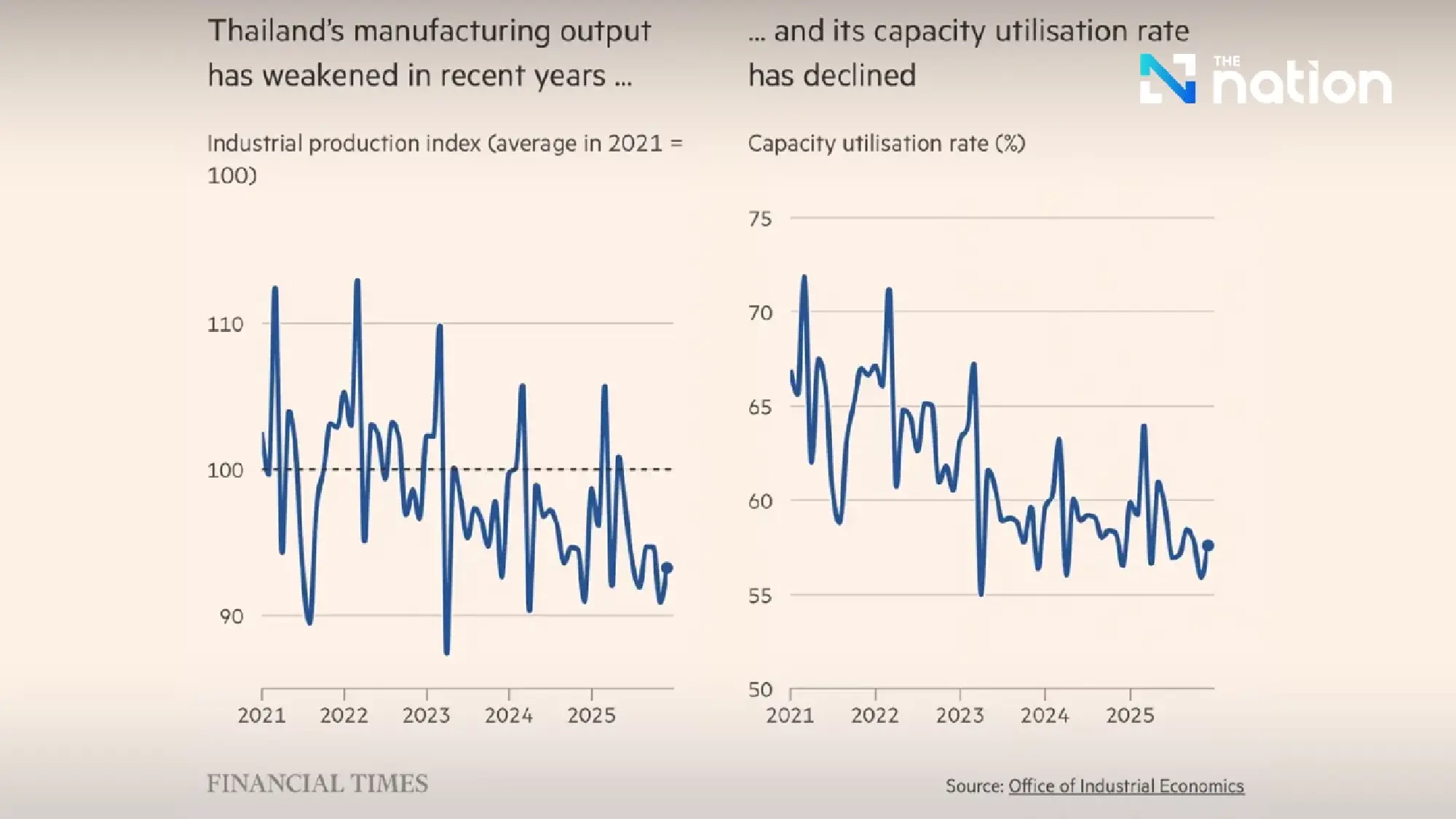 Thailand: From ‘Economic Tiger’ to the ‘Sick Man of Asia’