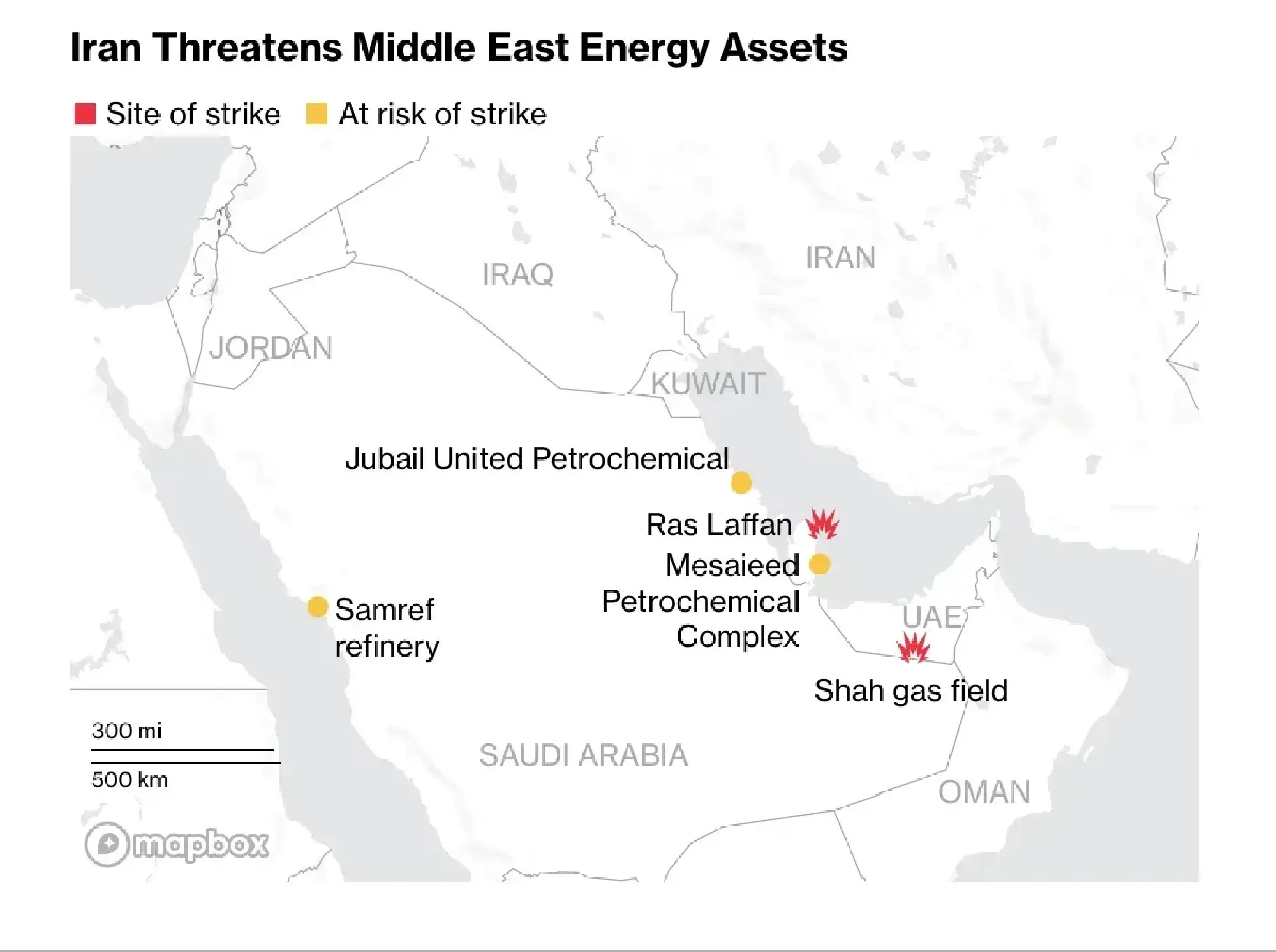 Brent tops $110 as Middle East energy sites come under attack