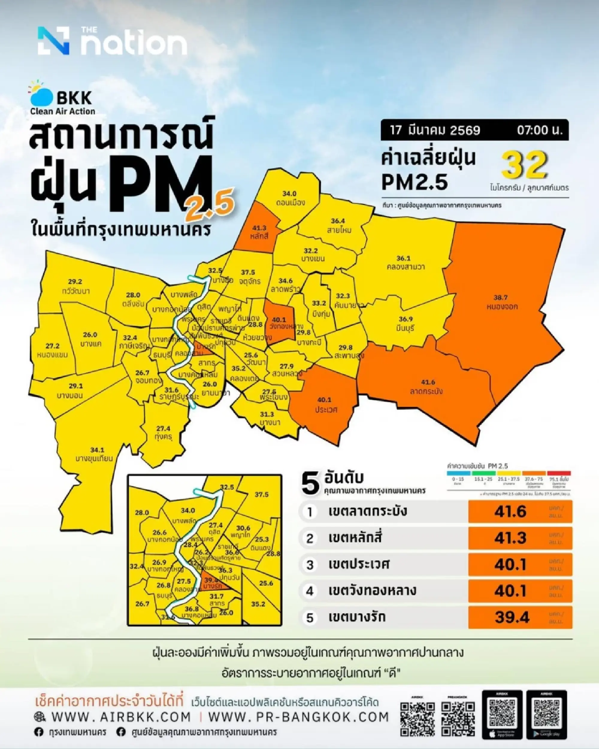 Bangkok PM2.5 rises in Lat Krabang, Lak Si and Prawet as temperatures hit 36°C and storms remain possible