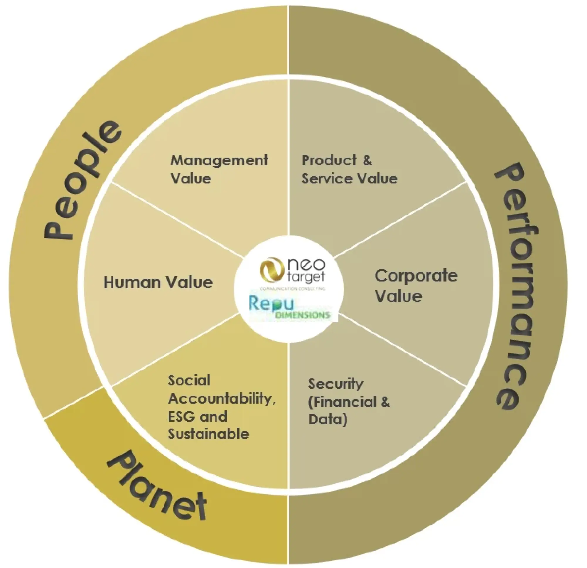 Beyond the Loudest Voice: Neo Target’s Blueprint for Trust