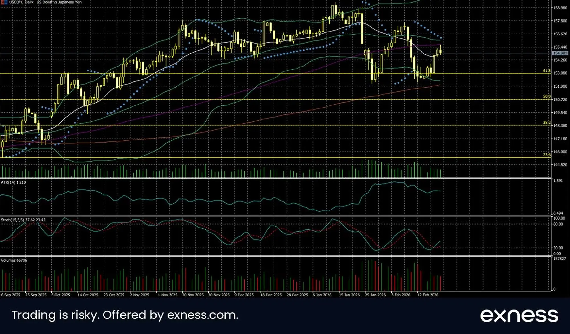 Strength for the dollar in February; focus on monetary policy this month 