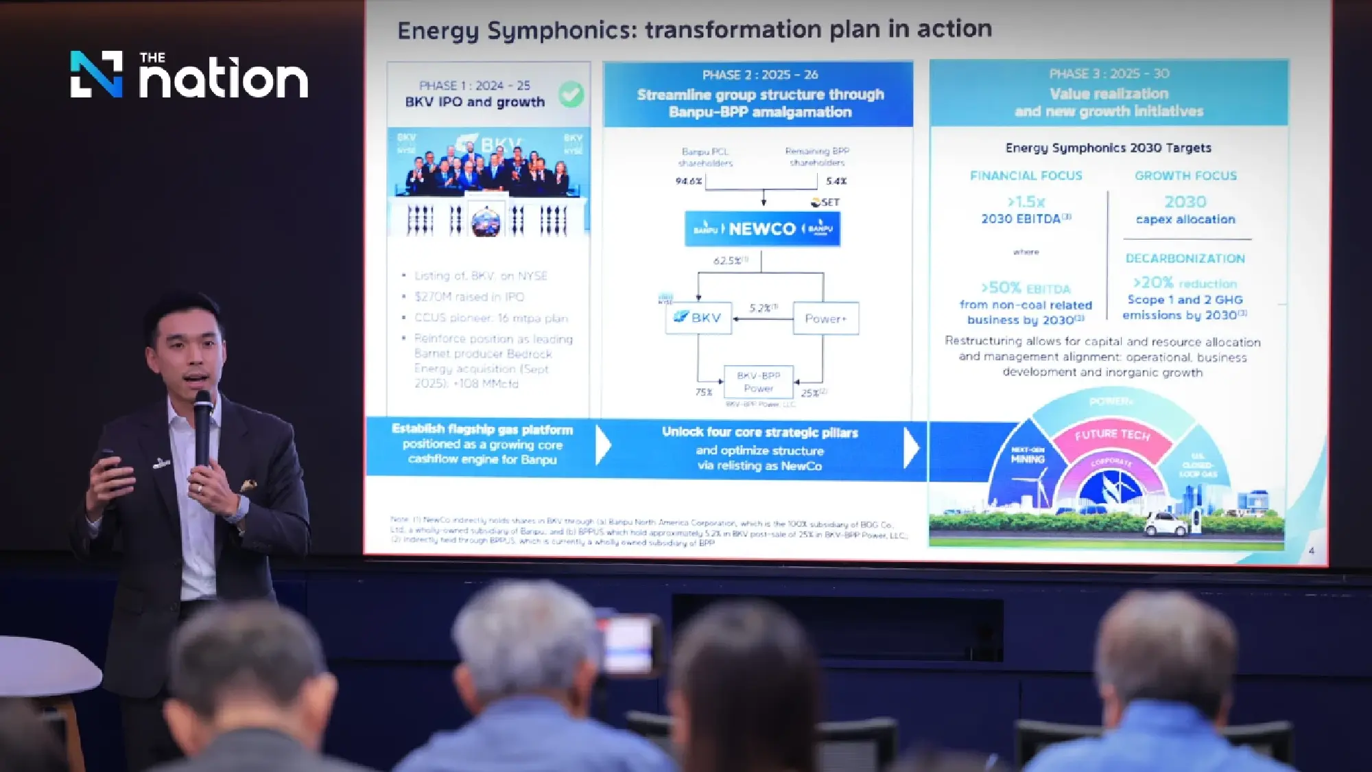 Banpu Posts Net Loss as Baht Strength Erodes Profits, But Coal and Gas Price Rally Lifts 2026 Outlook