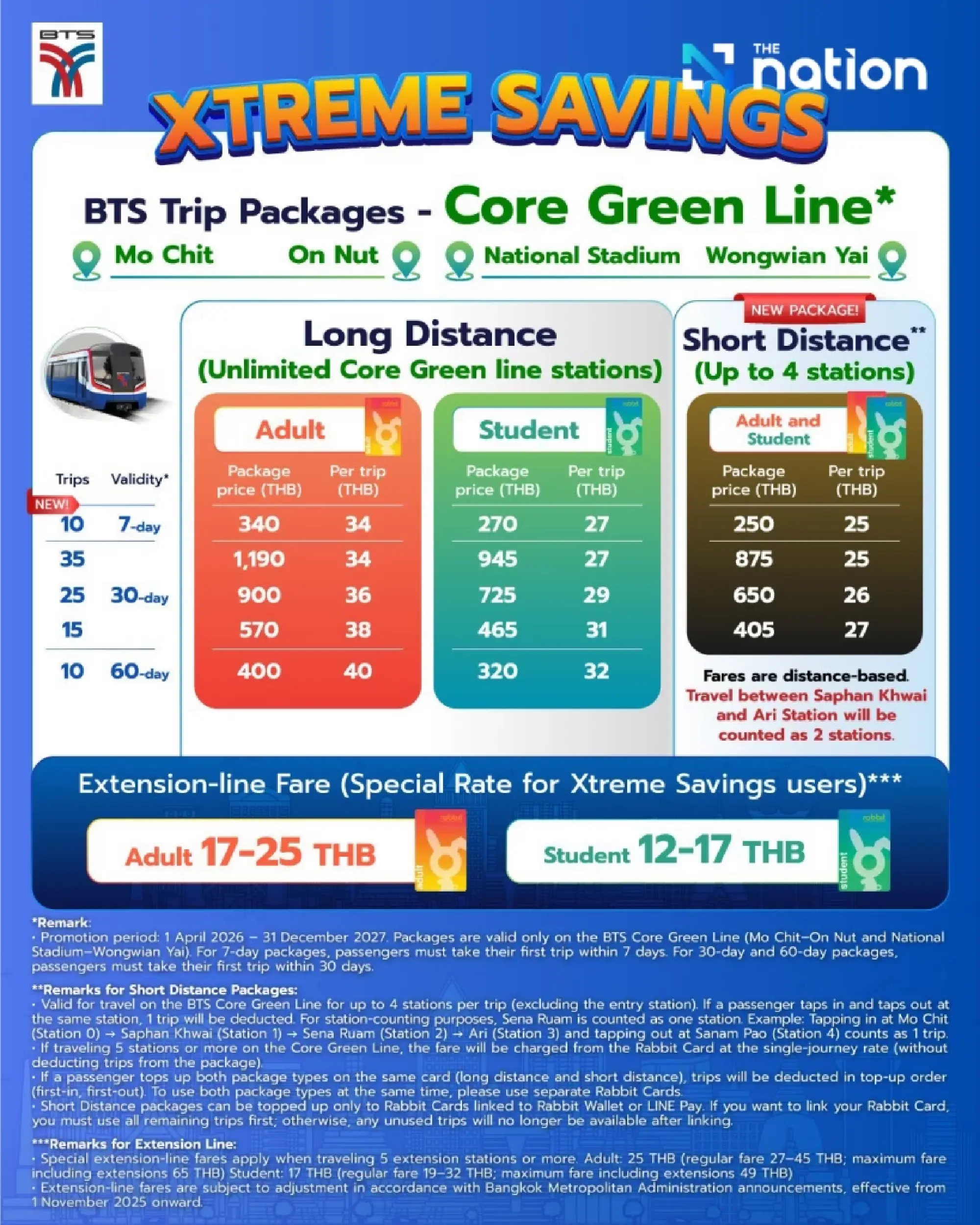 BTS Enhances Everyday Travel with “Xtreme Savings ” – Tailored for Both Frequent and Short-Distance Riders