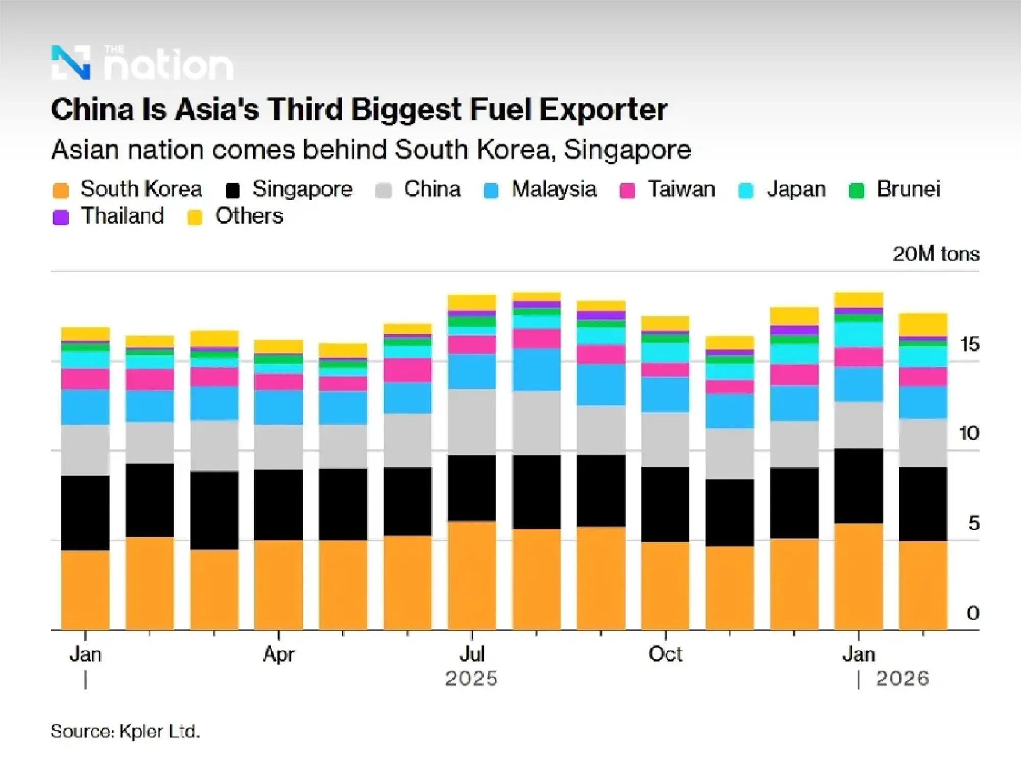 China orders top refiners to halt diesel, petrol exports