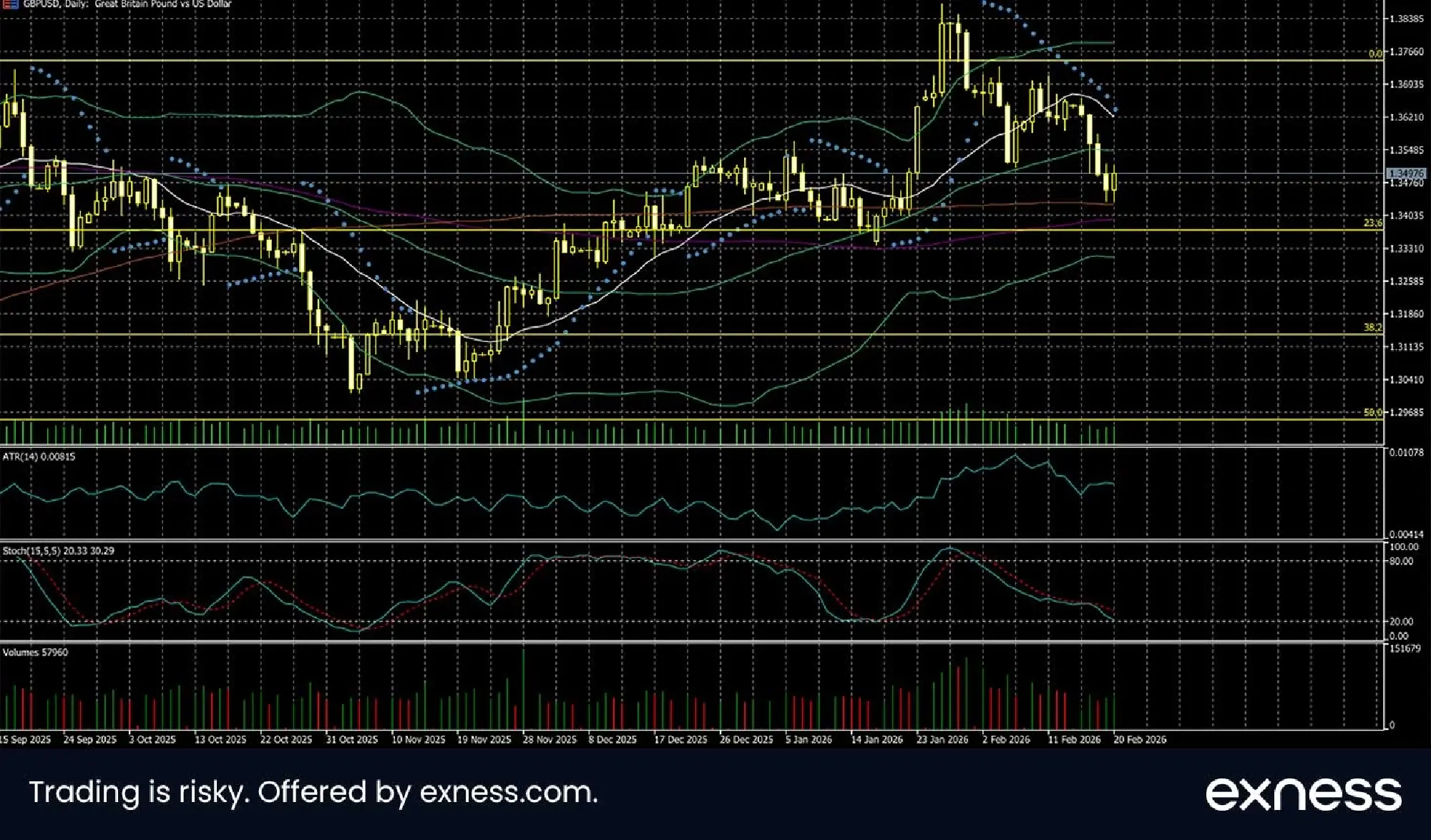 Strength for the dollar in February; focus on monetary policy this month 