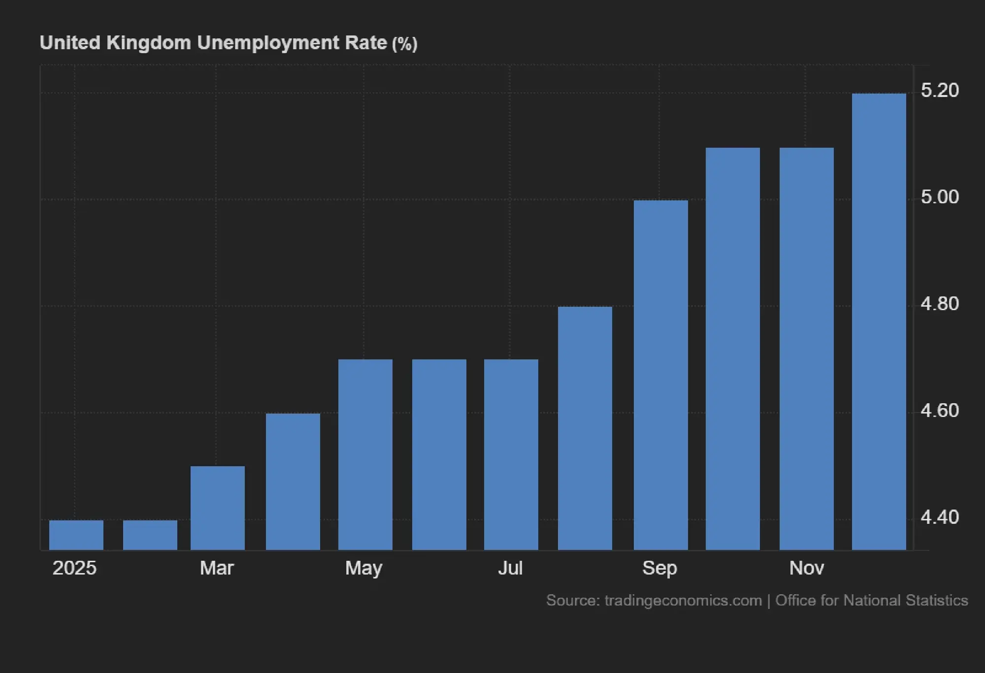 Strength for the dollar in February; focus on monetary policy this month 