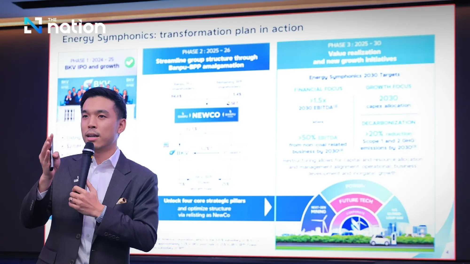 Banpu Posts Net Loss as Baht Strength Erodes Profits, But Coal and Gas Price Rally Lifts 2026 Outlook