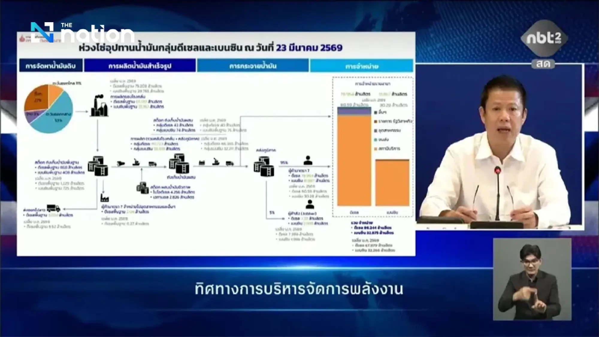 Energy Department steps up fuel distribution, joins DSI in Saraburi raid