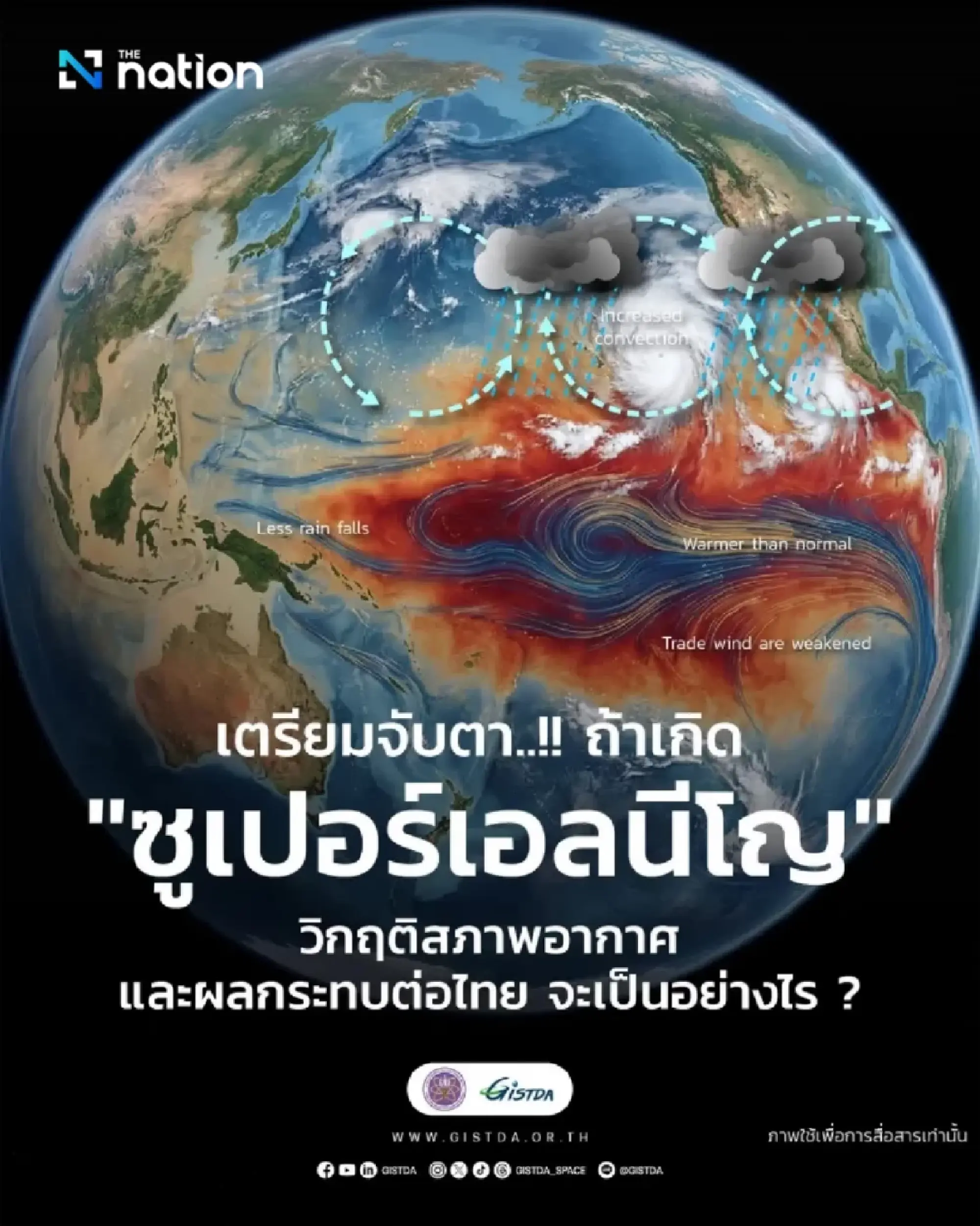 GISTDA warns super El Niño could bring drought, food shock