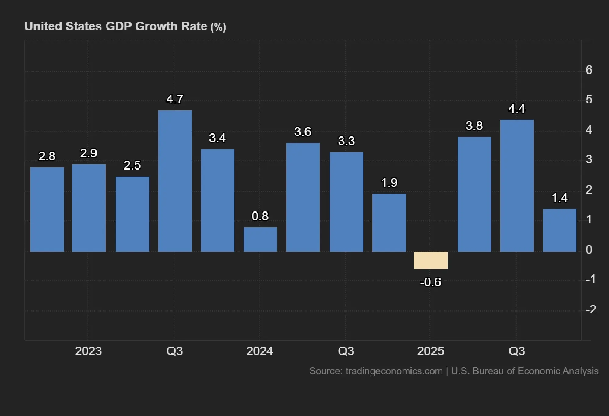 Strength for the dollar in February; focus on monetary policy this month 