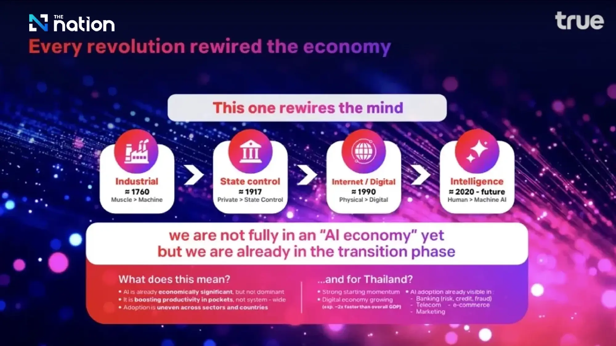 True advances three-pillar AI strategy to drive growth and efficiency