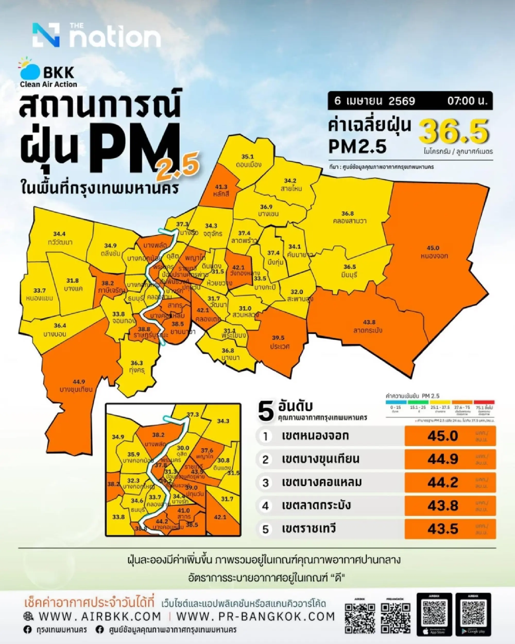 Bangkok dust worsens in 16 districts as dangerous heat grips city