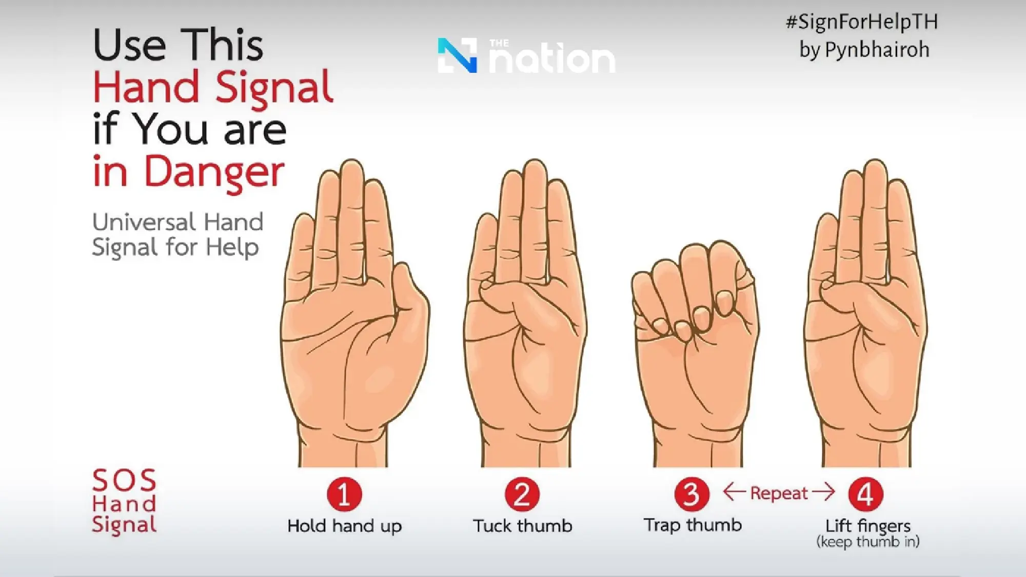 The Hand That Speaks When Words Cannot