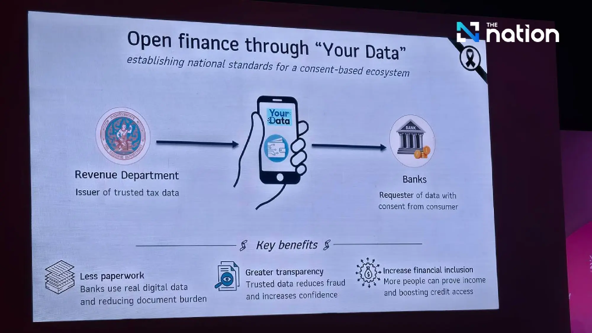 Bank of Thailand Calls for Data-Sharing Framework to Unlock Financial Inclusion