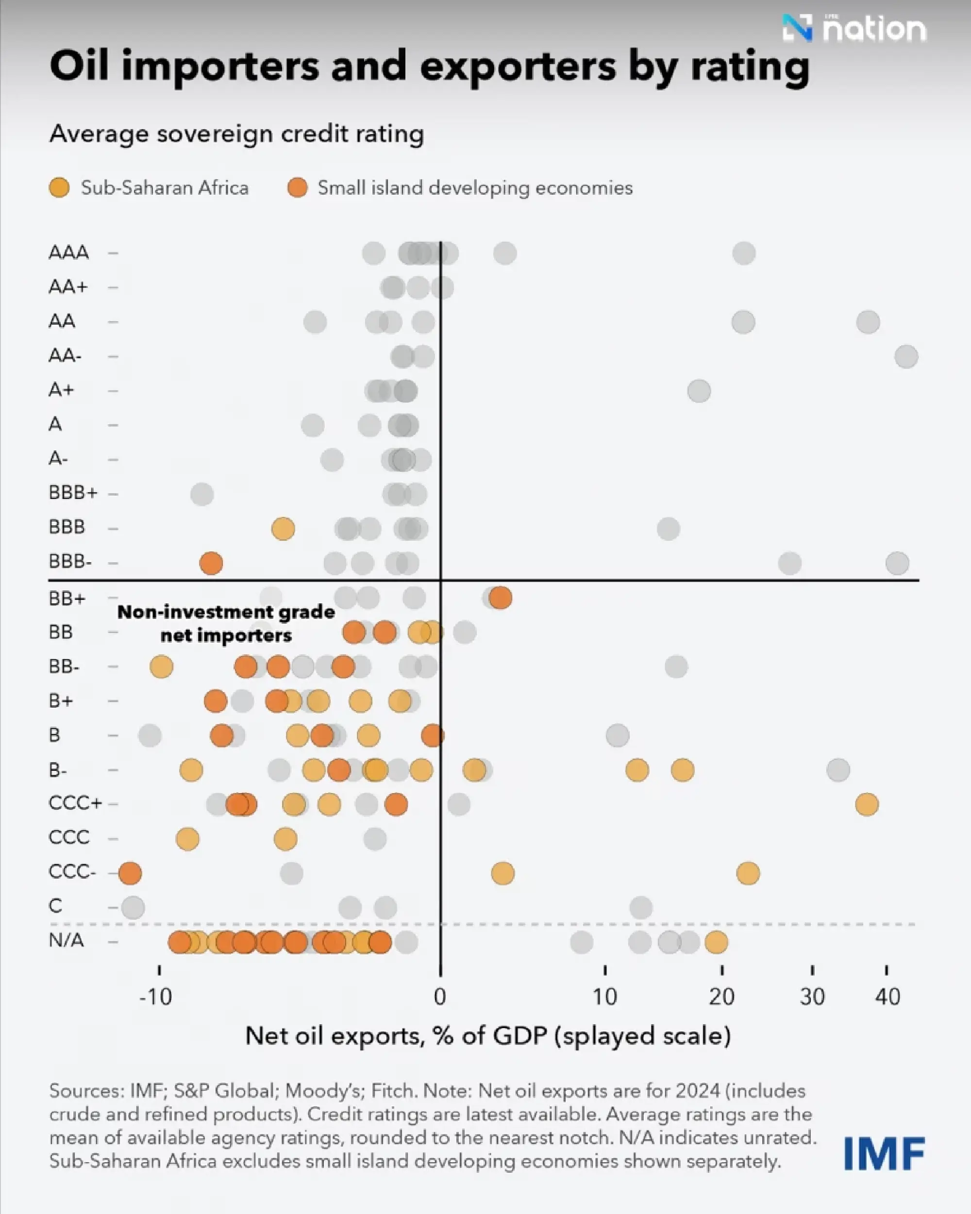 IMF: Middle East war damage will outlast any peace deal