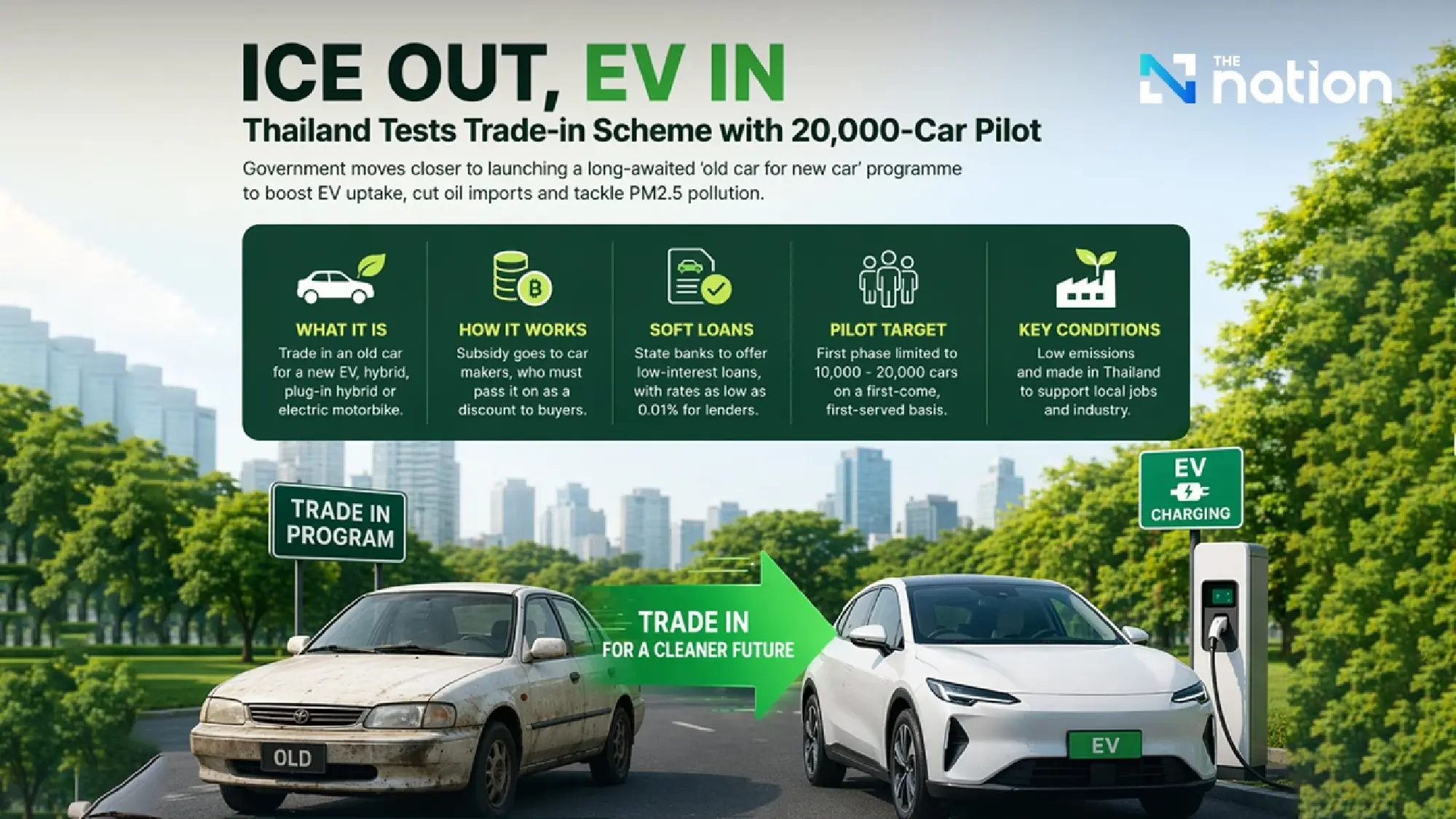 Cash-for-clunkers plan gains pace with 20,000-car pilot push