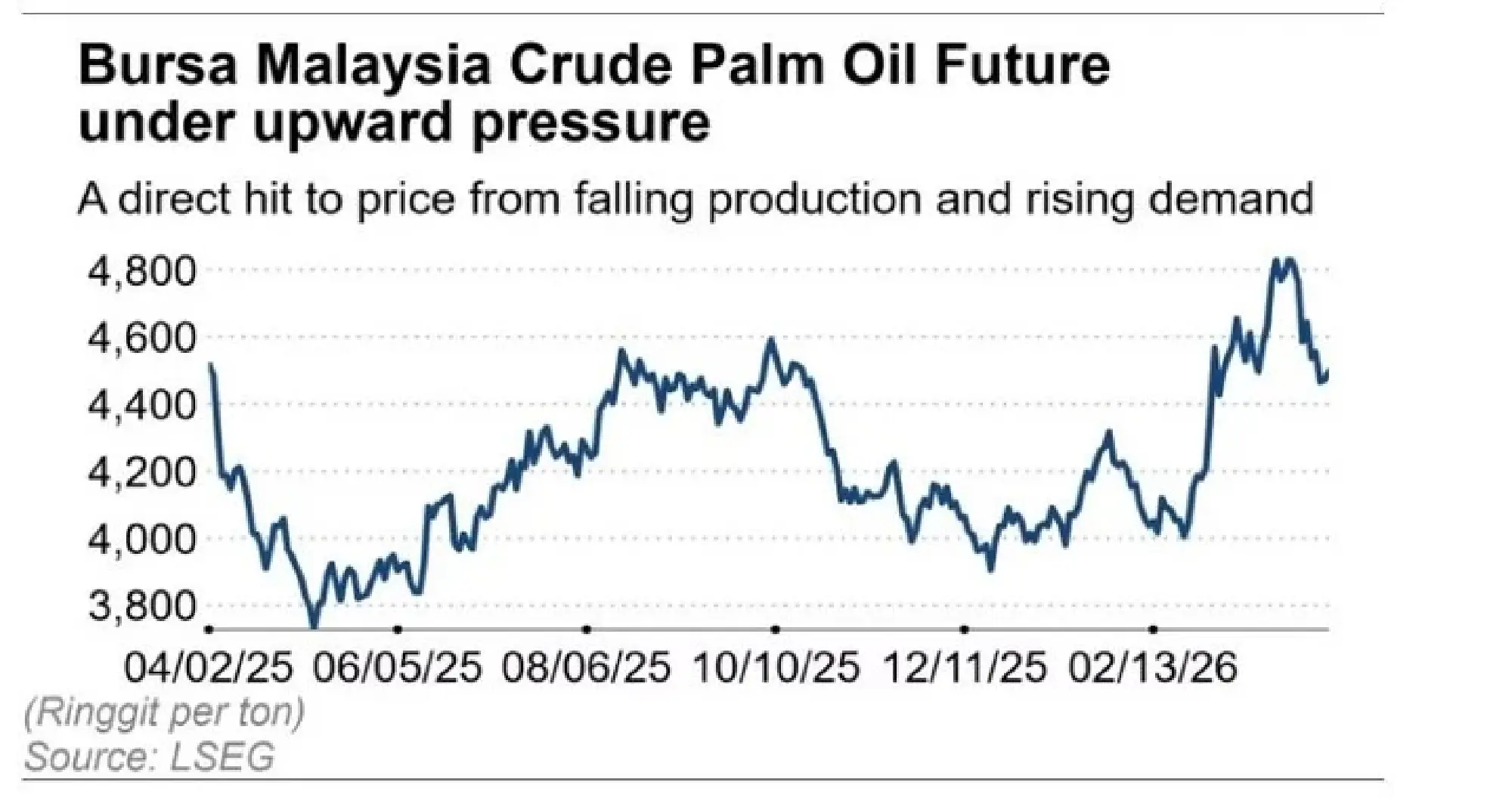 War hits the dinner table — palm oil prices set to surge