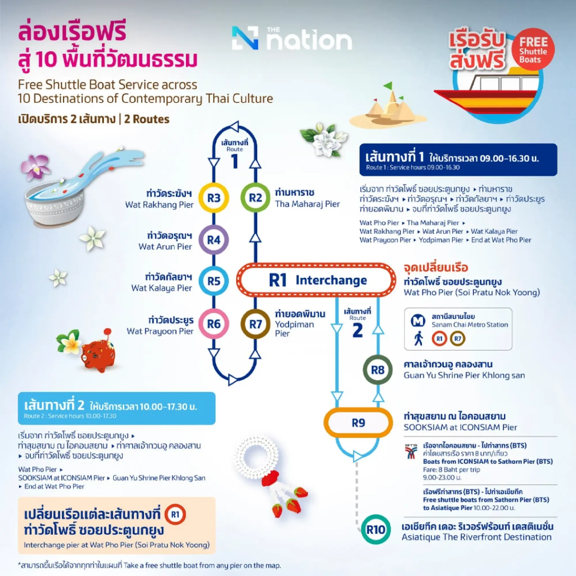 Navigating the Chao Phraya: A Guide to Bangkok’s Water Festival 2026