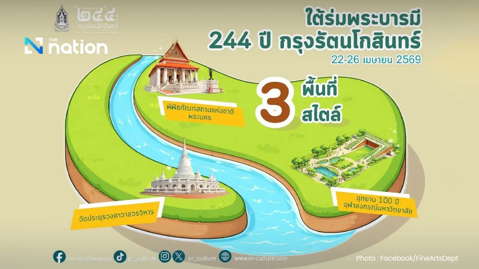 Bangkok to mark 244 years of Rattanakosin with three-site festival
