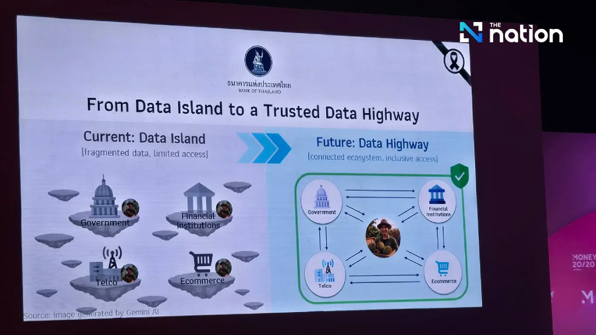 Bank of Thailand Calls for Data-Sharing Framework to Unlock Financial Inclusion