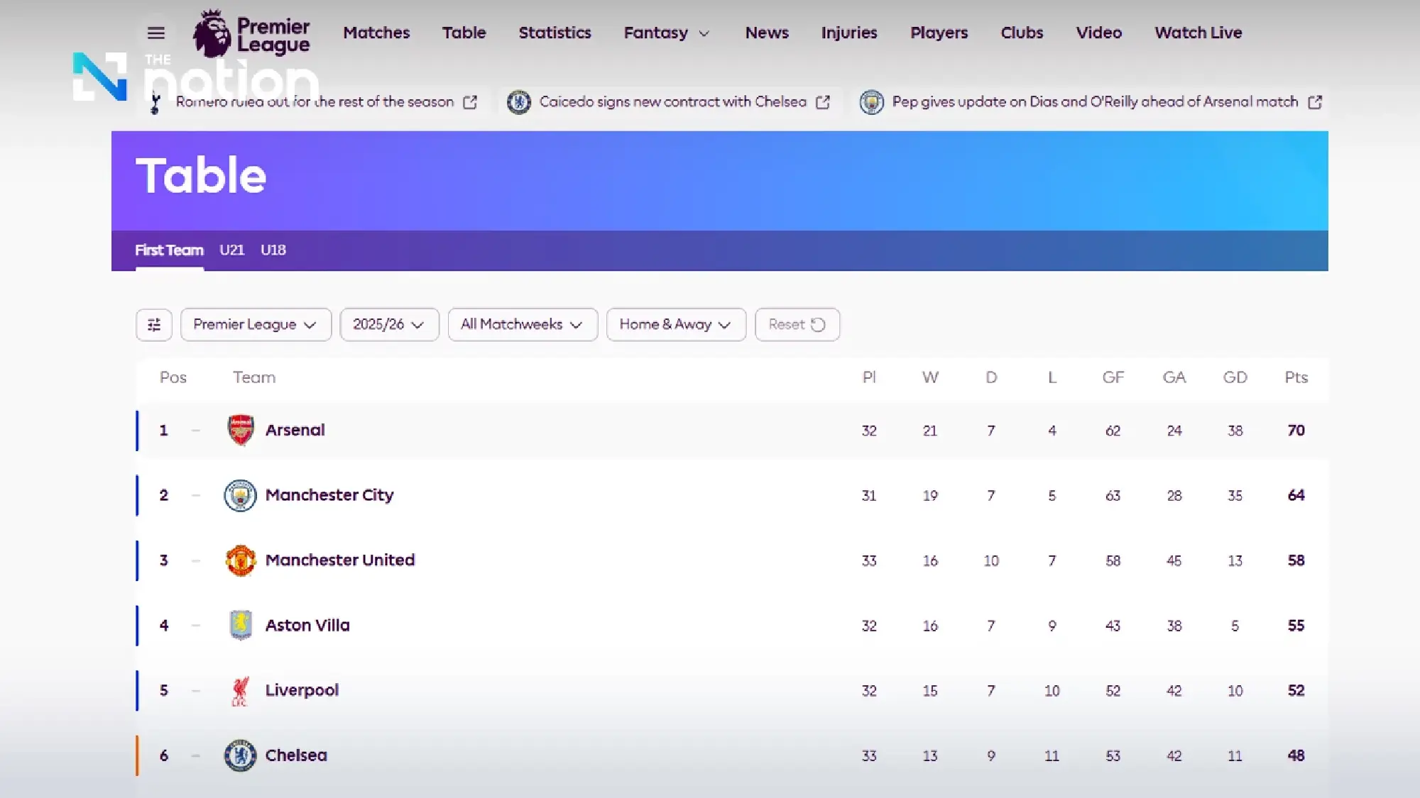 Man City v Arsenal could reshape the Premier League title race