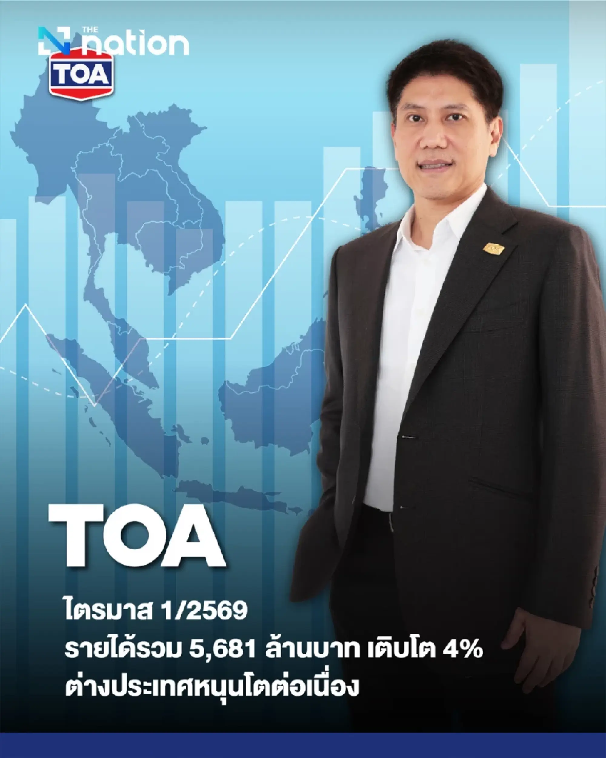 TOA posts Q1 revenue of 5.68bn baht as profit rises 30%