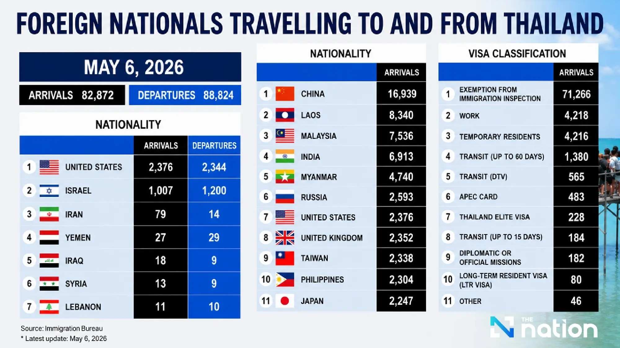 Israeli arrivals spike in Thailand — Koh Samui and Koh Phangan lead