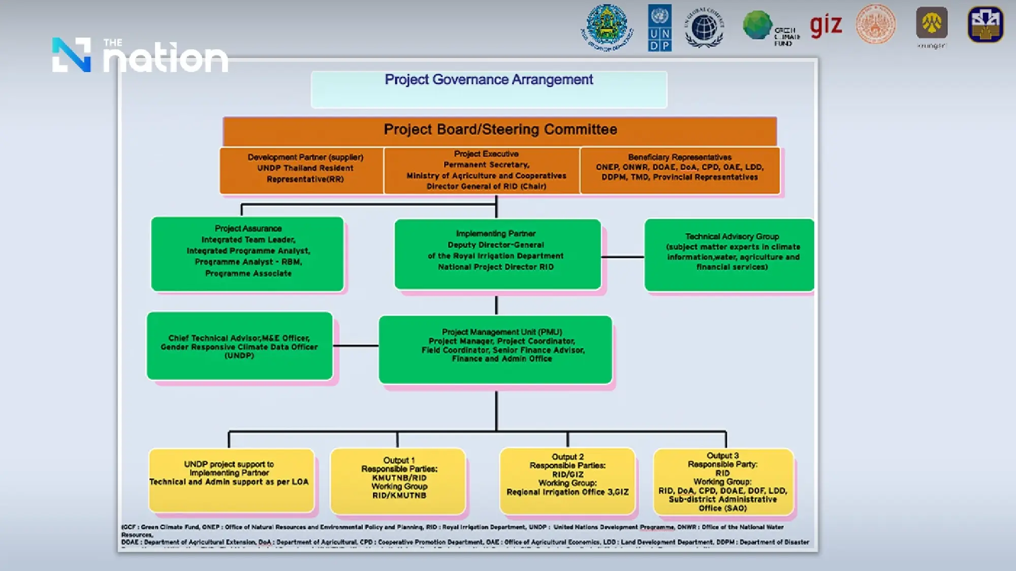Thailand Demonstrates How National Leadership Can Turn Climate Finance into Tangible Climate Action