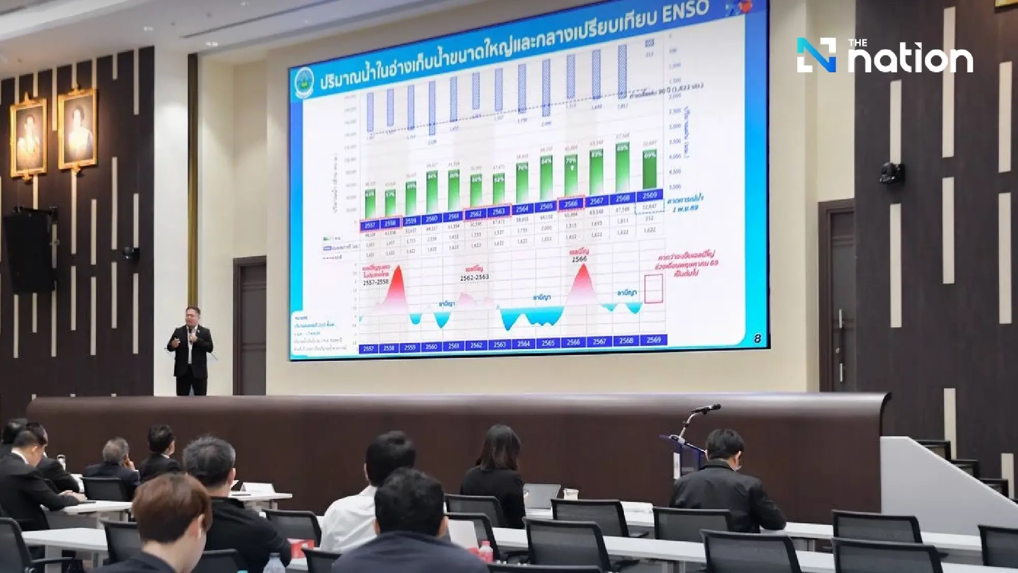 Thai Water Authorities Align to Tackle Future Climate and Energy Crises