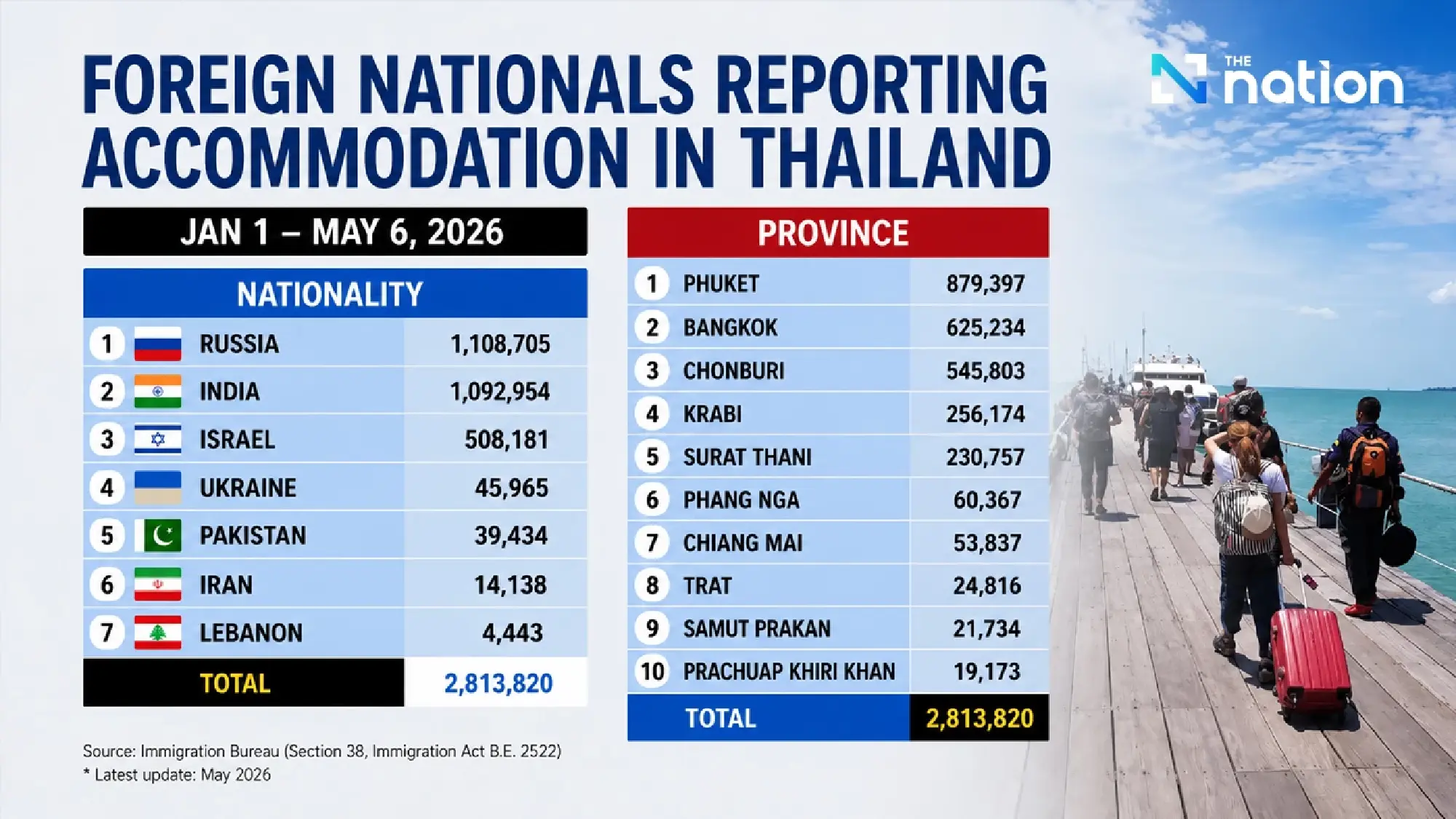 Israeli arrivals spike in Thailand — Koh Samui and Koh Phangan lead