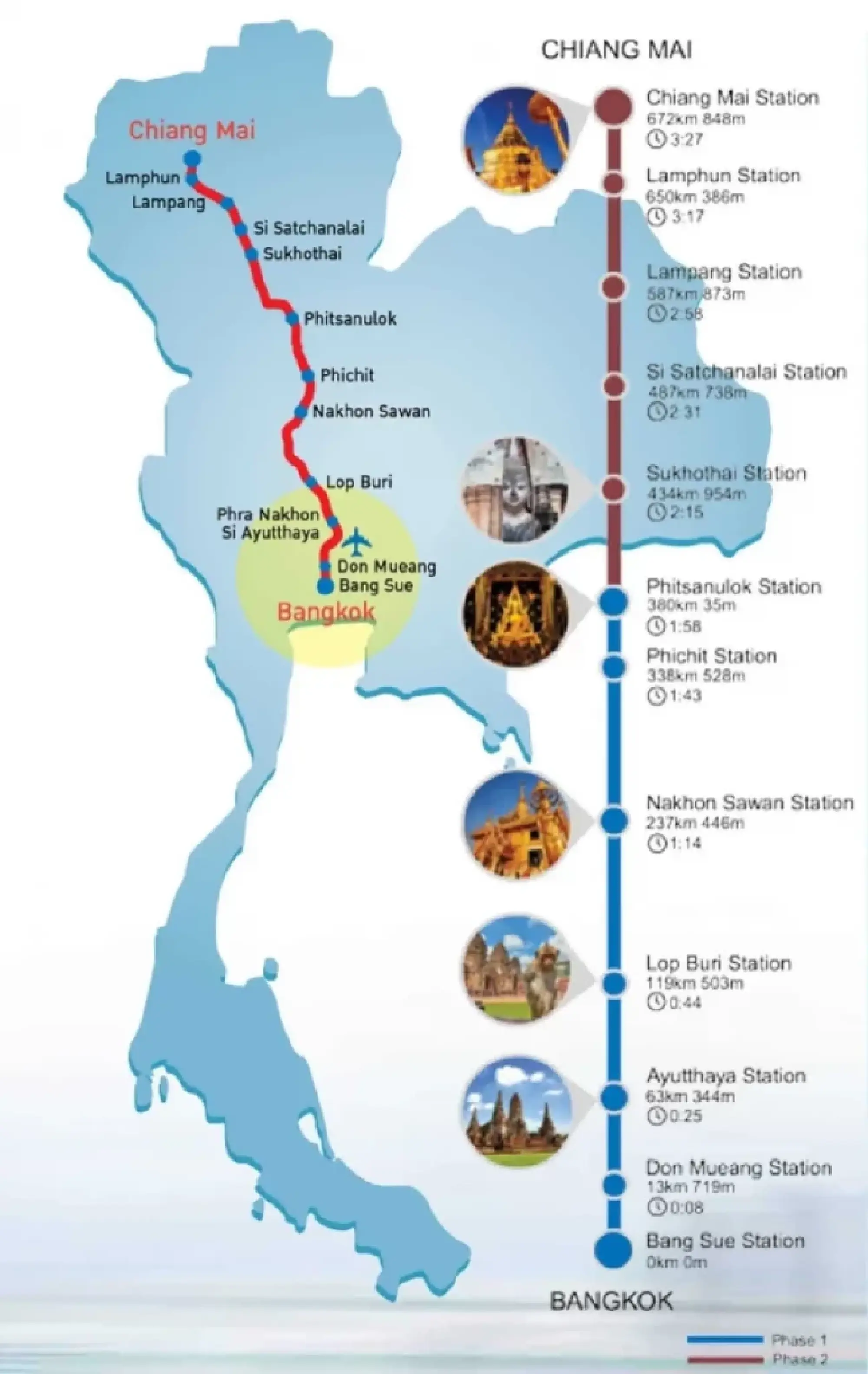 Five Thai mega-projects that never left the drawing board